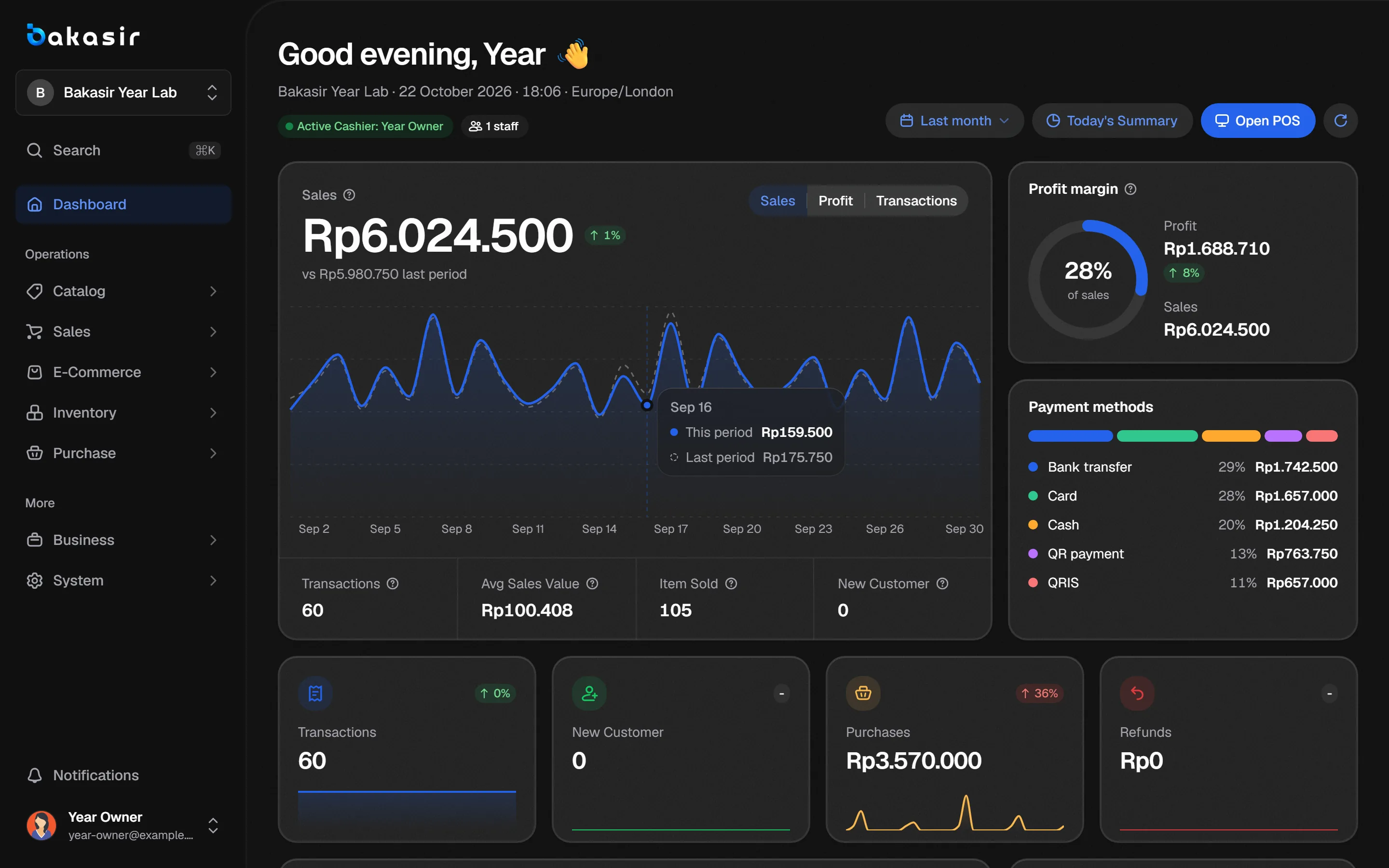 Bakasir dashboard showing sales, profit and top products.