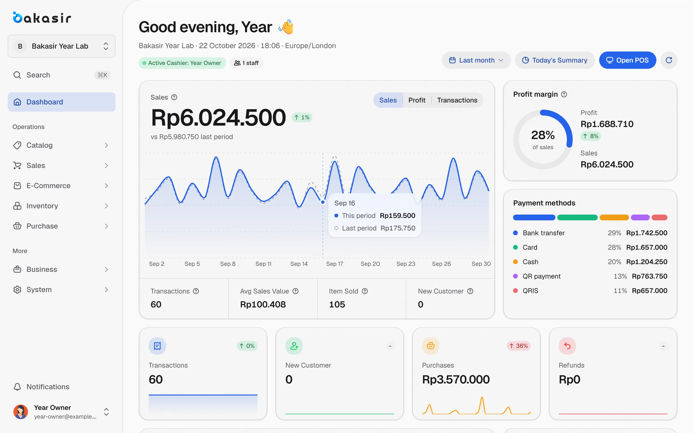 Bakasir dashboard showing sales, profit and top products.